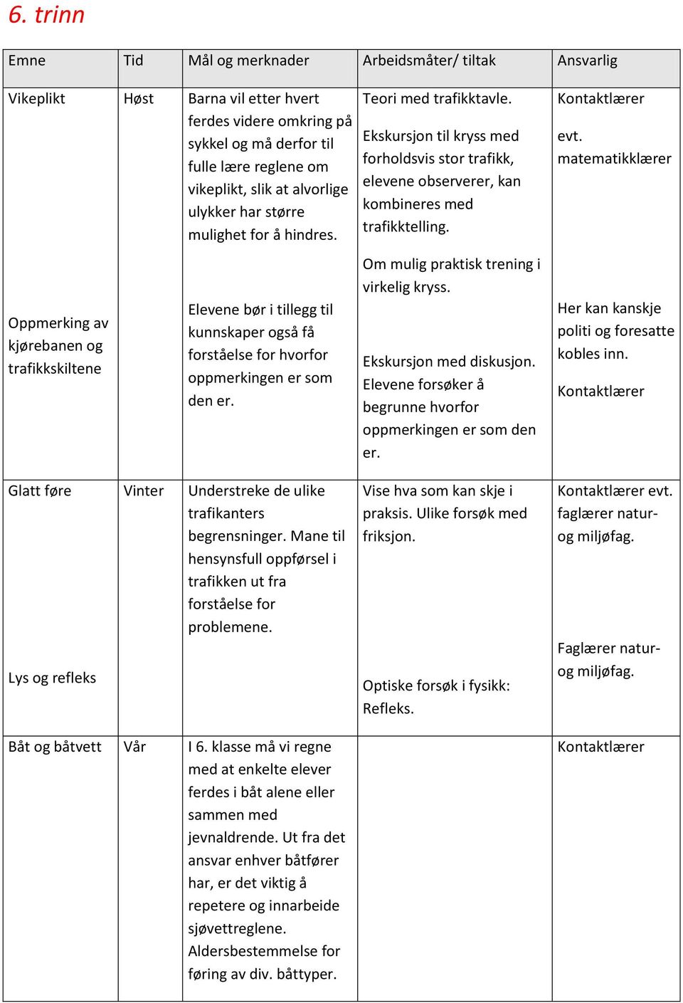 matematikklærer Oppmerking av kjørebanen og trafikkskiltene Elevene bør i tillegg til kunnskaper også få forståelse for hvorfor oppmerkingen er som den er. Om mulig praktisk trening i virkelig kryss.