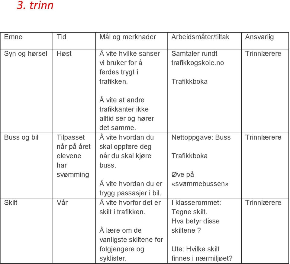 Å vite hvordan du skal oppføre deg når du skal kjøre buss. Å vite hvordan du er trygg passasjer i bil. Skilt Vår Å vite hvorfor det er skilt i trafikken.