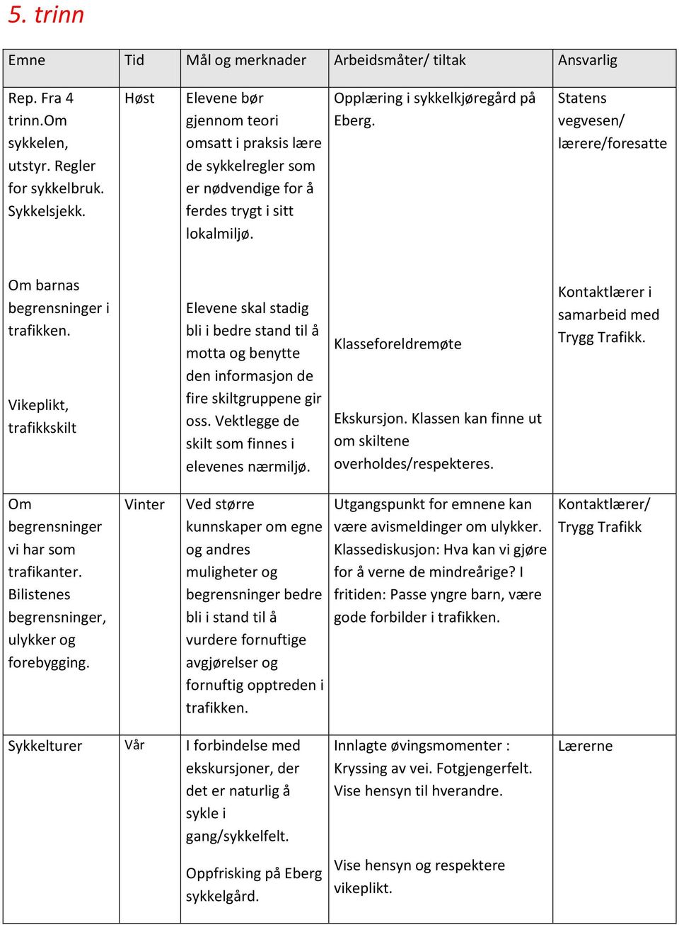 Statens vegvesen/ lærere/foresatte Om barnas begrensninger i trafikken.