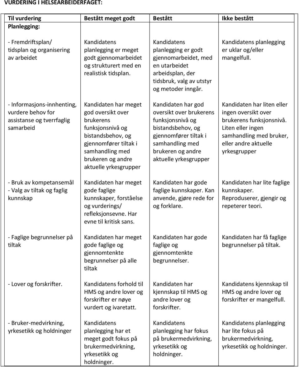 Kandidatens planlegging er uklar og/eller mangelfull.