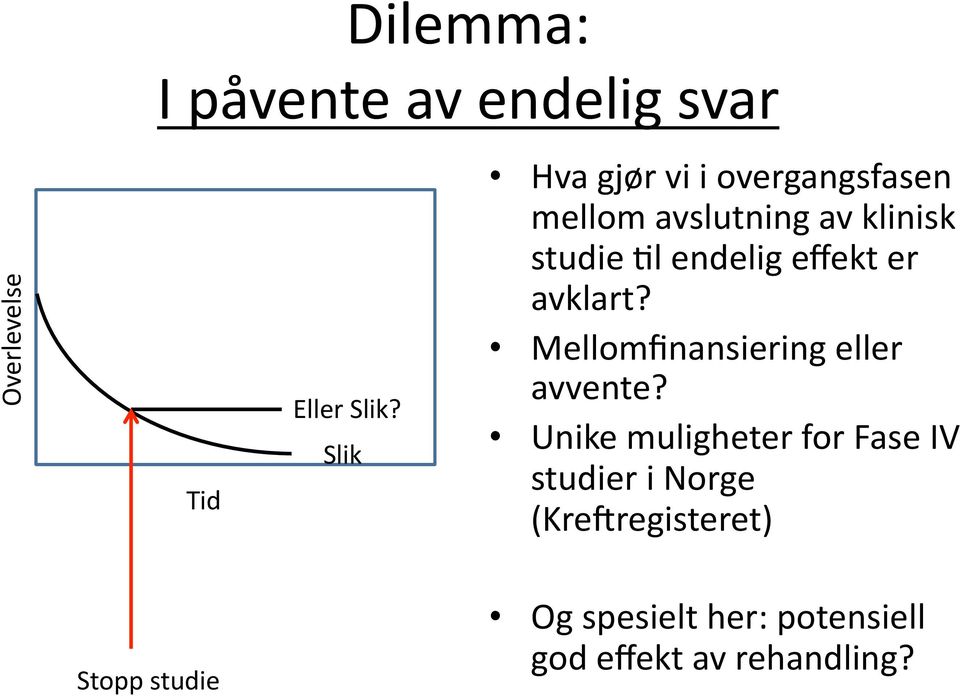 effekt er avklart? Mellomfinansiering eller avvente?