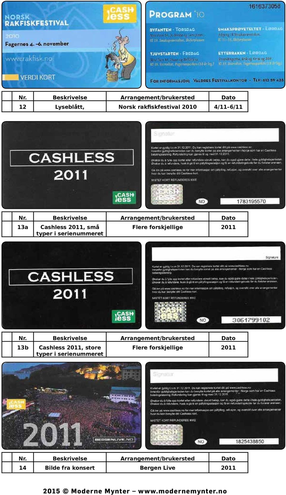forskjellige 2011 13b Cashless 2011, store typer i