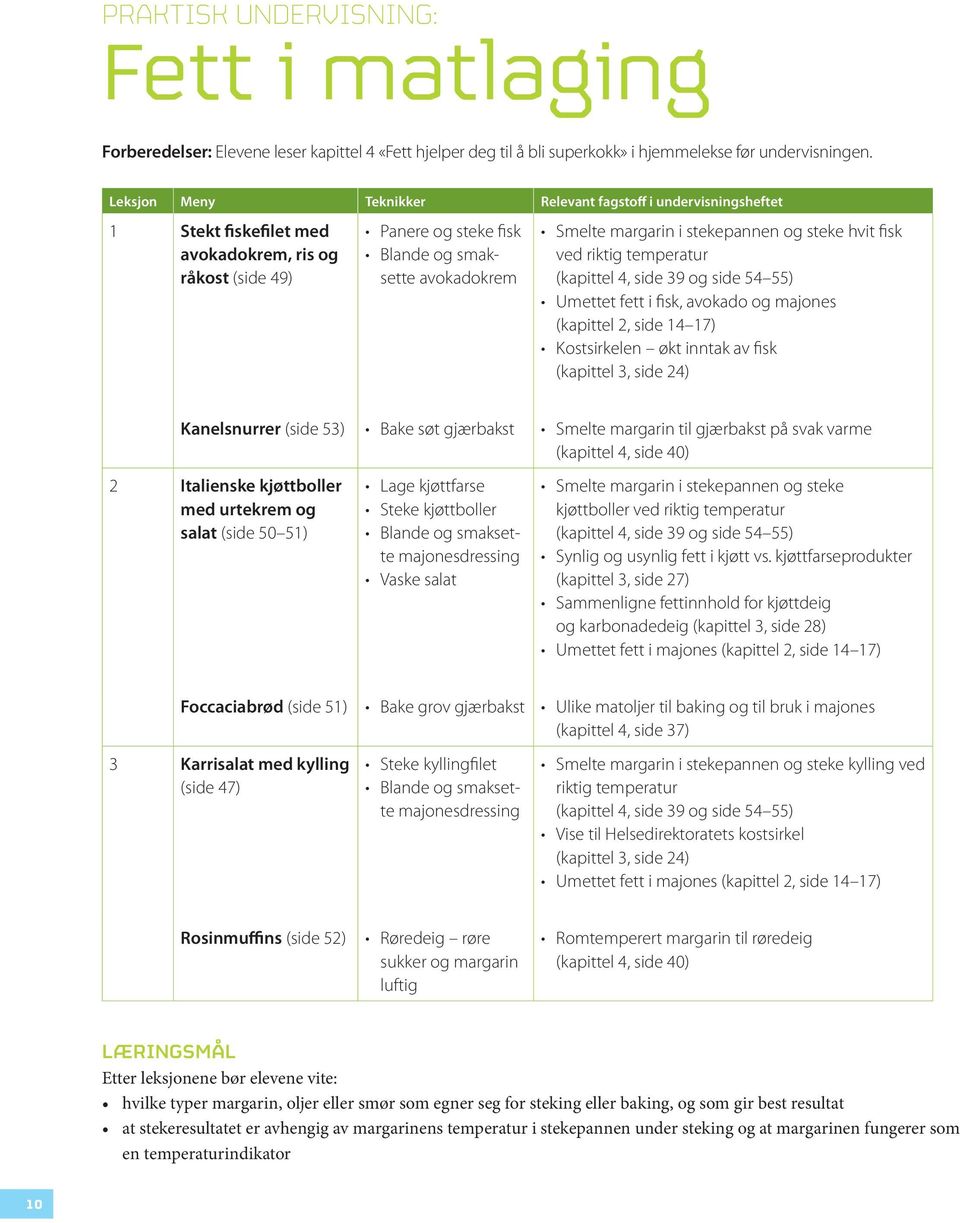 stekepannen og steke hvit fisk ved riktig temperatur (kapittel 4, side 39 og side 54 55) Umettet fett i fisk, avokado og majones (kapittel 2, side 14 17) Kostsirkelen økt inntak av fisk (kapittel 3,