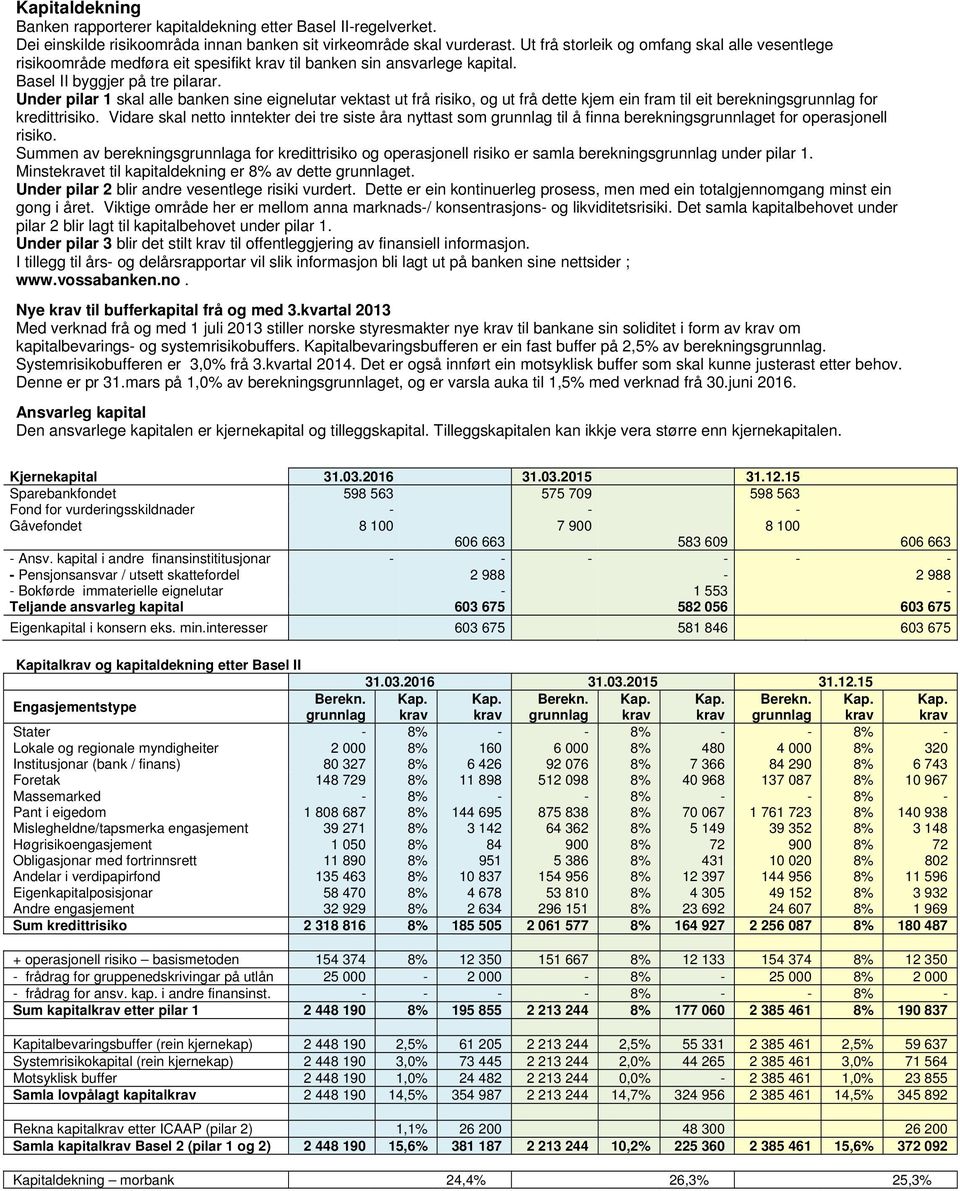 Under pilar 1 skal alle banken sine eignelutar vektast ut frå risiko, og ut frå dette kjem ein fram til eit berekningsgrunnlag for kredittrisiko.