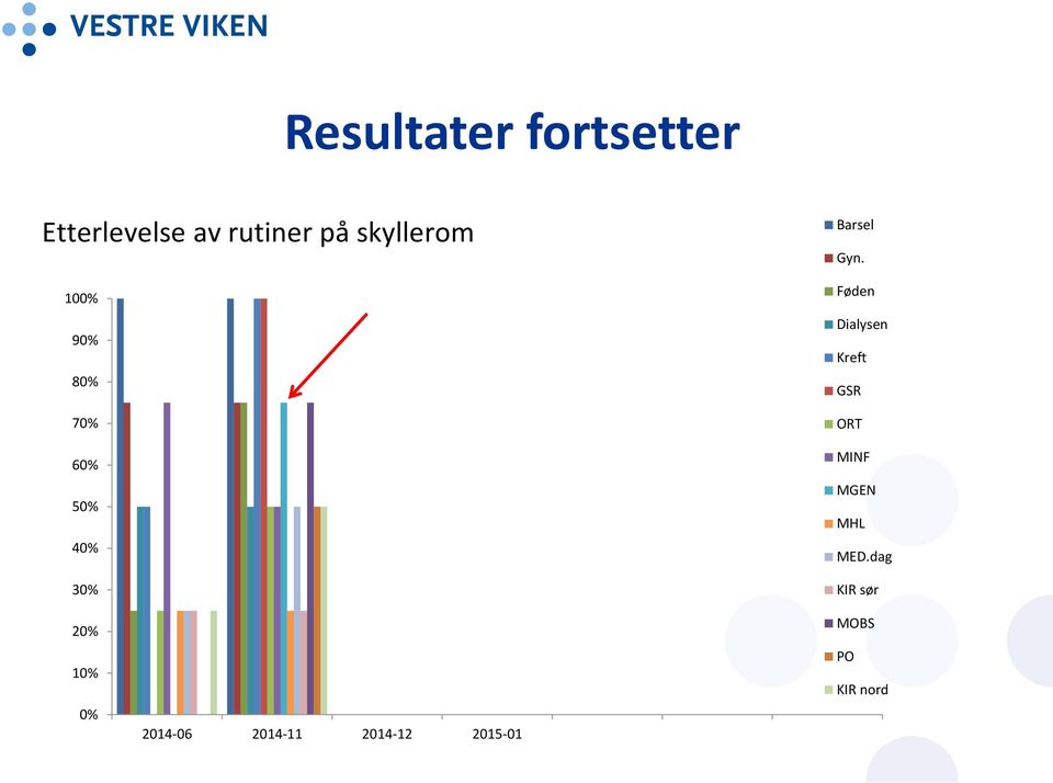 Føden Dialysen Kreft GSR ORT MINF MGEN MHL MED.