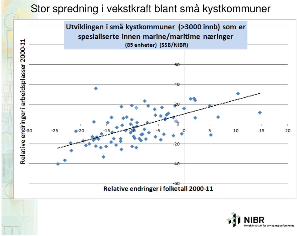 vekstkraft