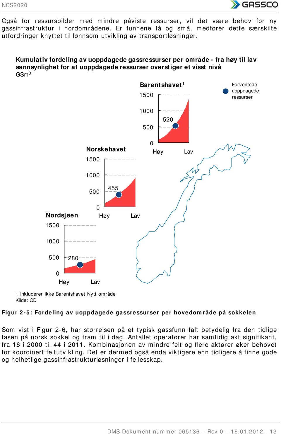 Kumulativ fordeling av uoppdagede gassressurser per område - fra høy til lav sannsynlighet for at uoppdagede ressurser overstiger et visst nivå GSm 3 Barentshavet 1 15 Forventede uoppdagede ressurser