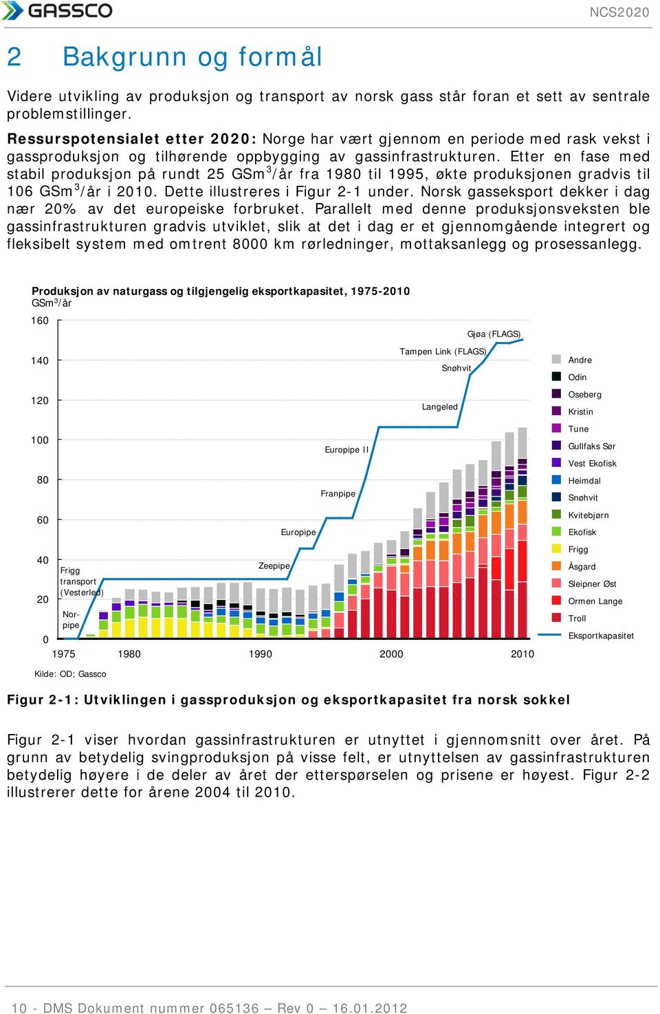 Etter en fase med stabil produksjon på rundt 25 GSm 3 /år fra 198 til 1995, økte produksjonen gradvis til 16 GSm 3 /år i 21. Dette illustreres i Figur 2-1 under.