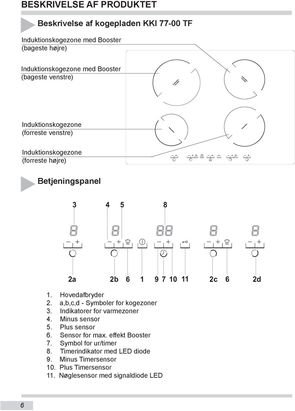 2d 1. Hovedafbryder 2. a,b,c,d - Symboler for kogezoner 3. Indikatorer for varmezoner 4. Minus sensor 5. Plus sensor 6. Sensor for max.