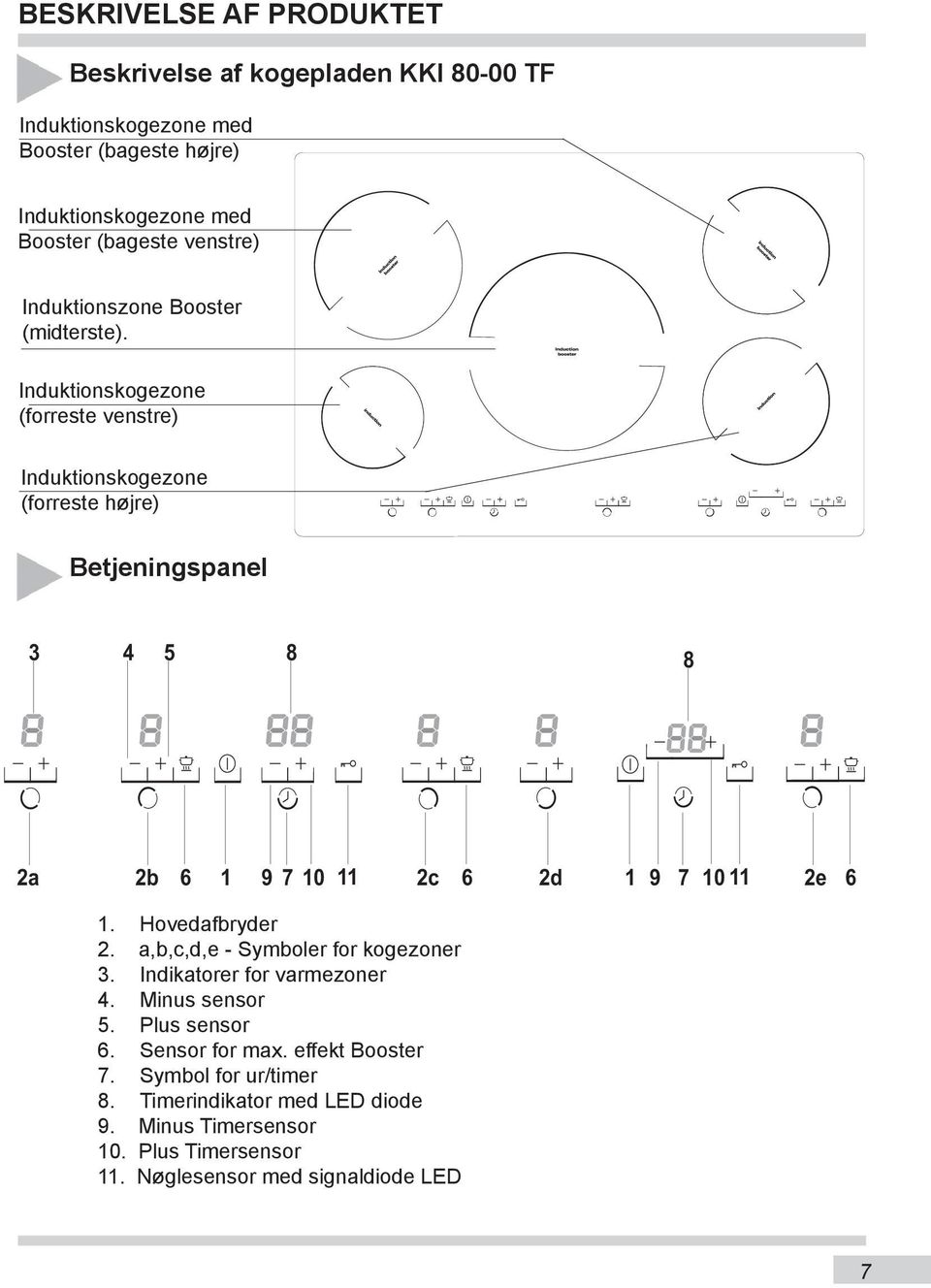 Induktionskogezone (forreste venstre) Induktionskogezone (forreste højre) Betjeningspanel 3 4 5 8 8 2a 2b 6 1 9 7 10 11 2c 6 2d 1 9 7 10 11 2e 6 1.