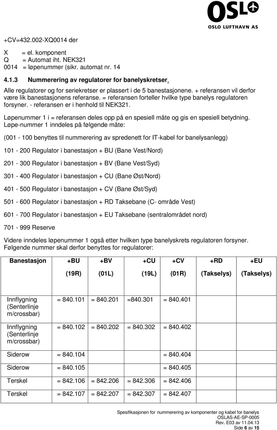 - referansen er i henhold til NEK321. Løpenummer 1 i = referansen deles opp på en spesiell måte og gis en spesiell betydning.