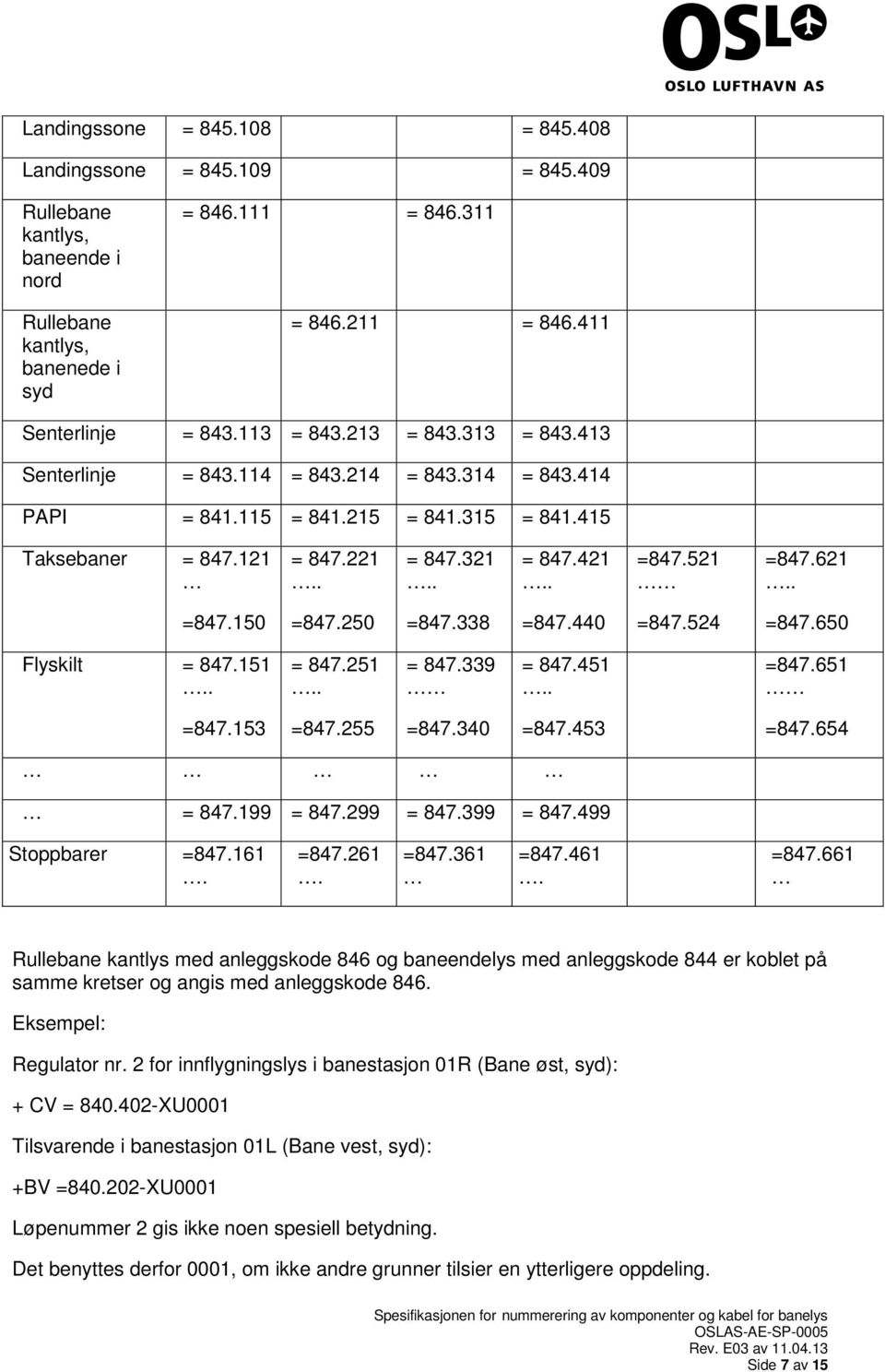 521 =847.621.. =847.150 =847.250 =847.338 =847.440 =847.524 =847.650 Flyskilt = 847.151.. = 847.251.. = 847.339 = 847.451.. =847.651 =847.153 =847.255 =847.340 =847.453 =847.654 = 847.199 = 847.