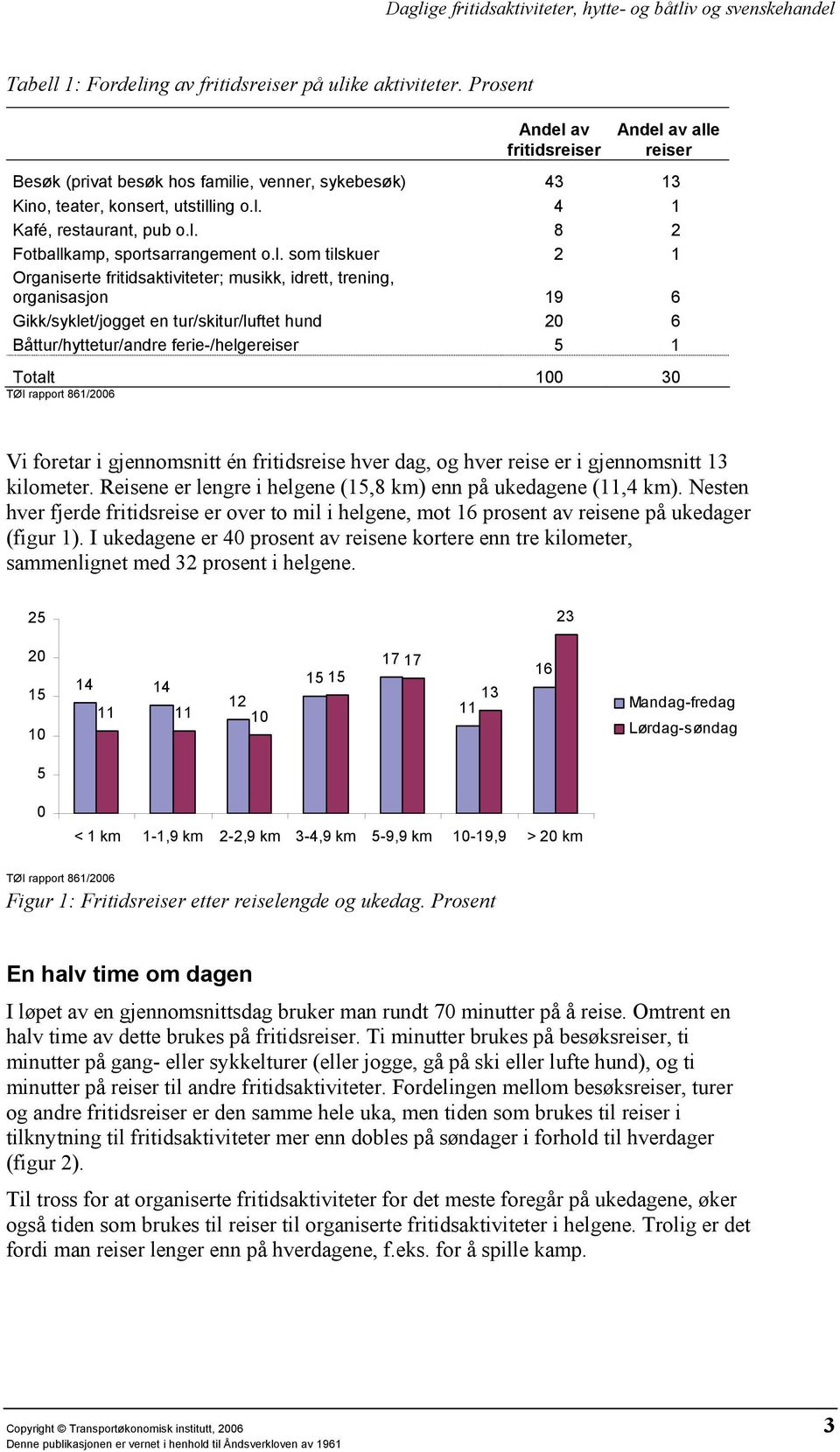 l. som tilskuer 2 1 Organiserte fritidsaktiviteter; musikk, idrett, trening, organisasjon 19 6 Gikk/syklet/jogget en tur/skitur/luftet hund 20 6 Båttur/hyttetur/andre ferie-/helgereiser 5 1 Totalt