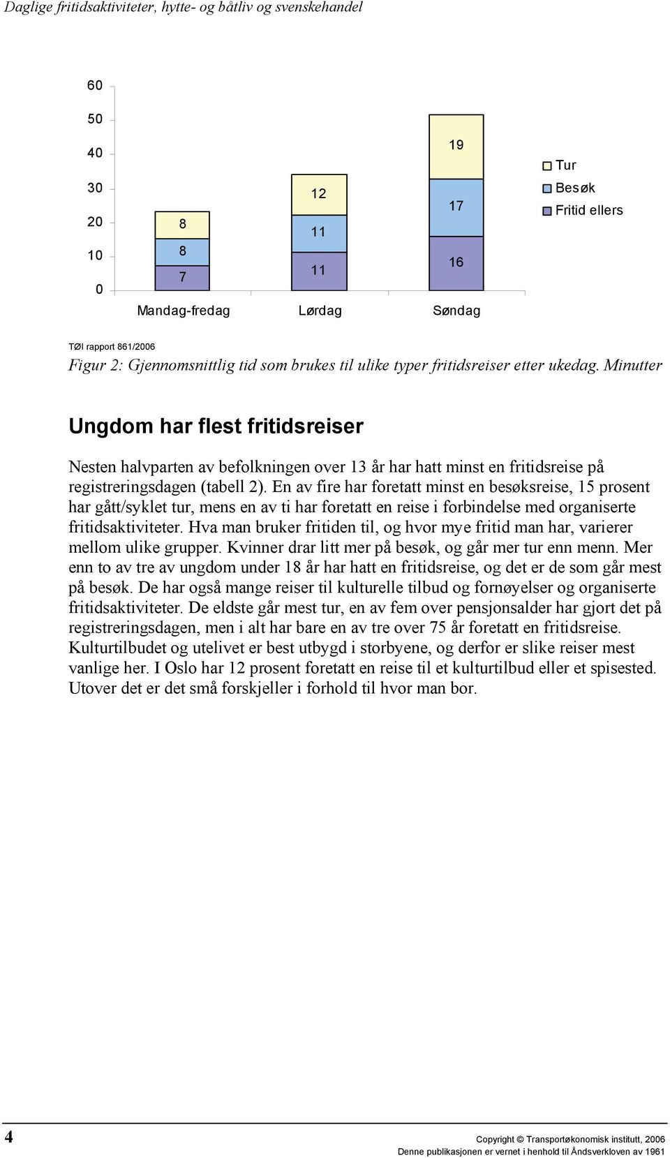 En av fire har foretatt minst en besøksreise, 15 prosent har gått/syklet tur, mens en av ti har foretatt en reise i forbindelse med organiserte fritidsaktiviteter.