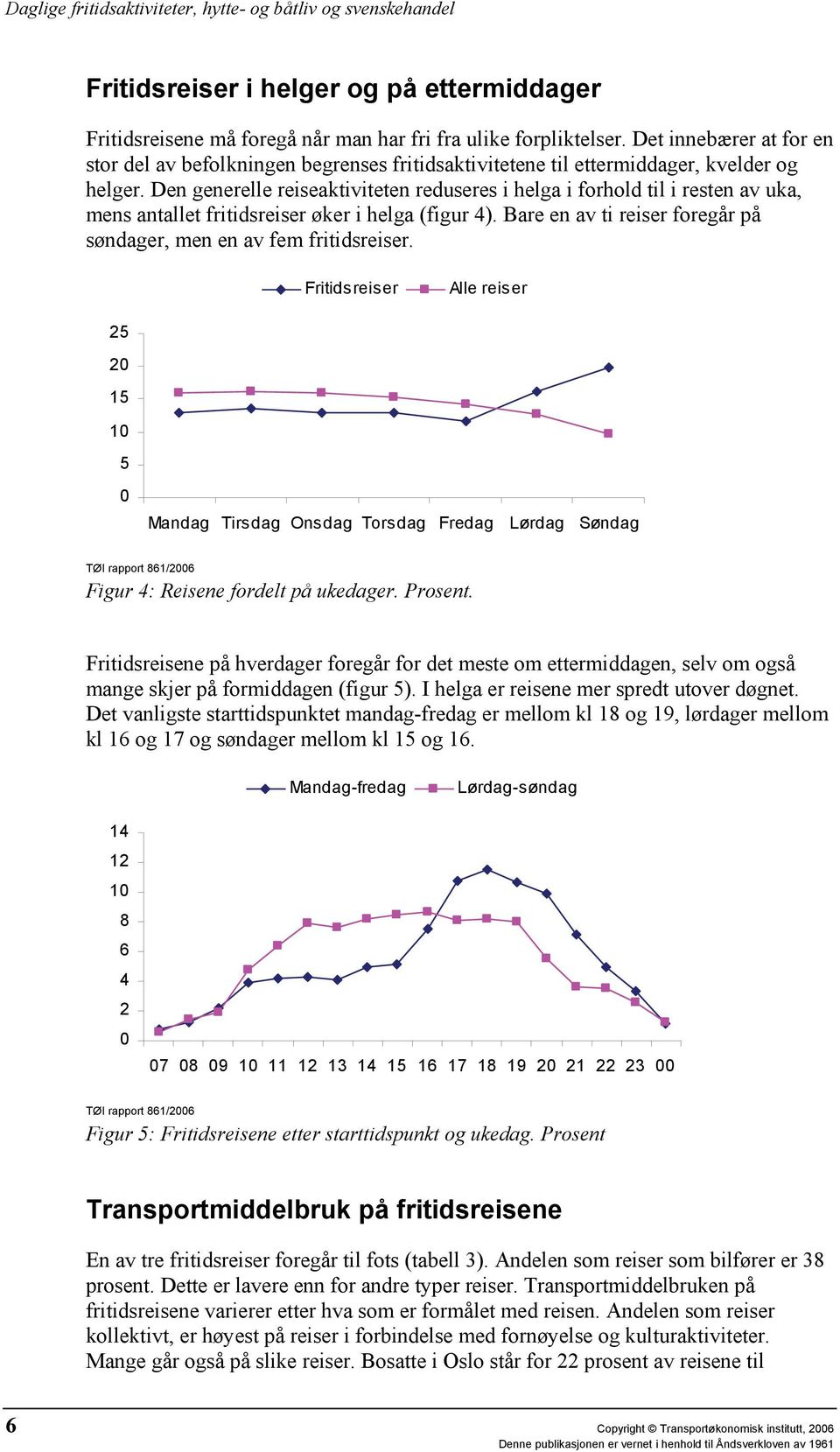 Den generelle reiseaktiviteten reduseres i helga i forhold til i resten av uka, mens antallet fritidsreiser øker i helga (figur 4).