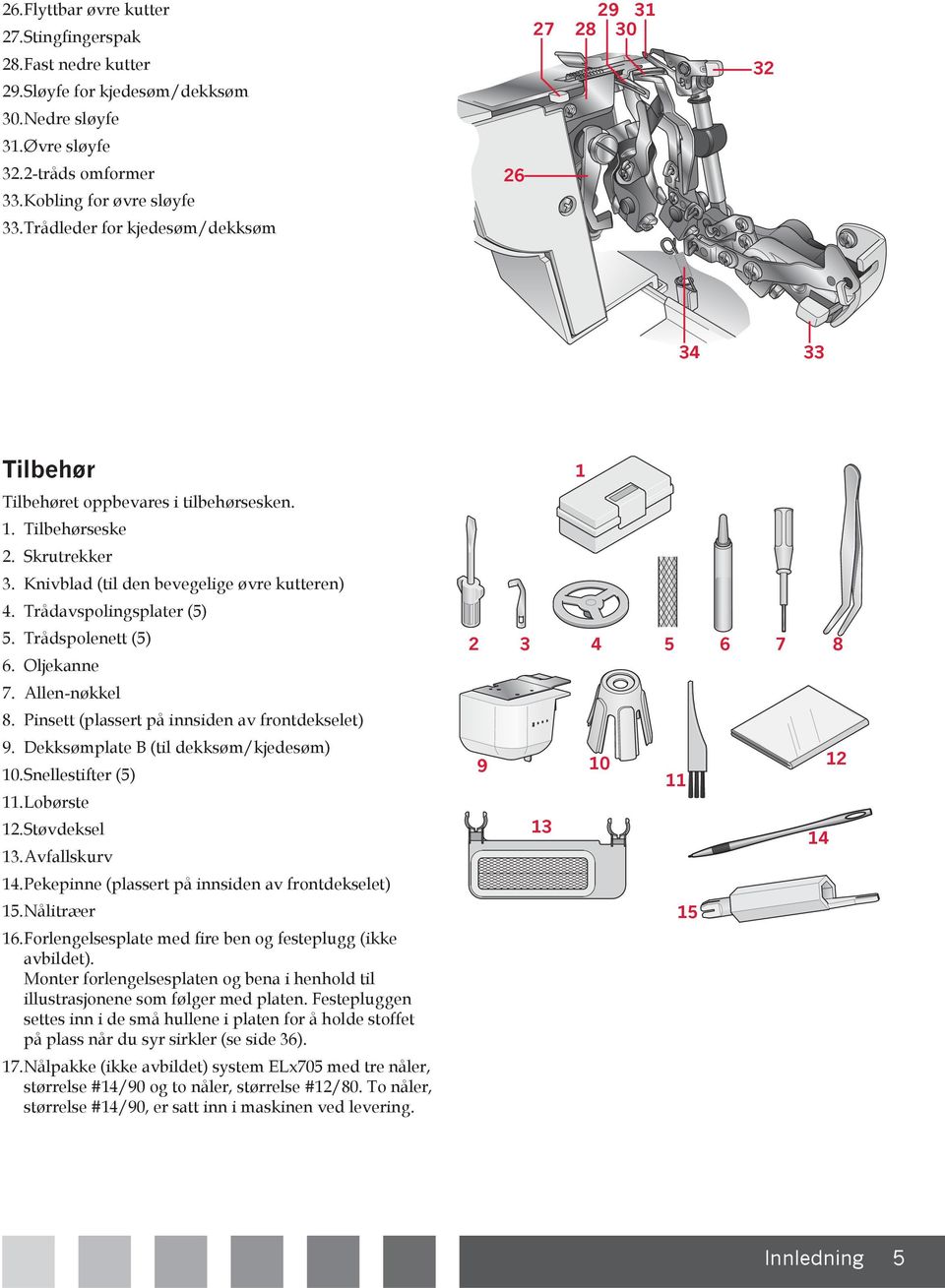 Trådavspolingsplater (5) 5. Trådspolenett (5) 6. Oljekanne 7. Allen-nøkkel 8. Pinsett (plassert på innsiden av frontdekselet) 9. Dekksømplate B (til dekksøm/kjedesøm) 0. Snellestifter (5). Lobørste.