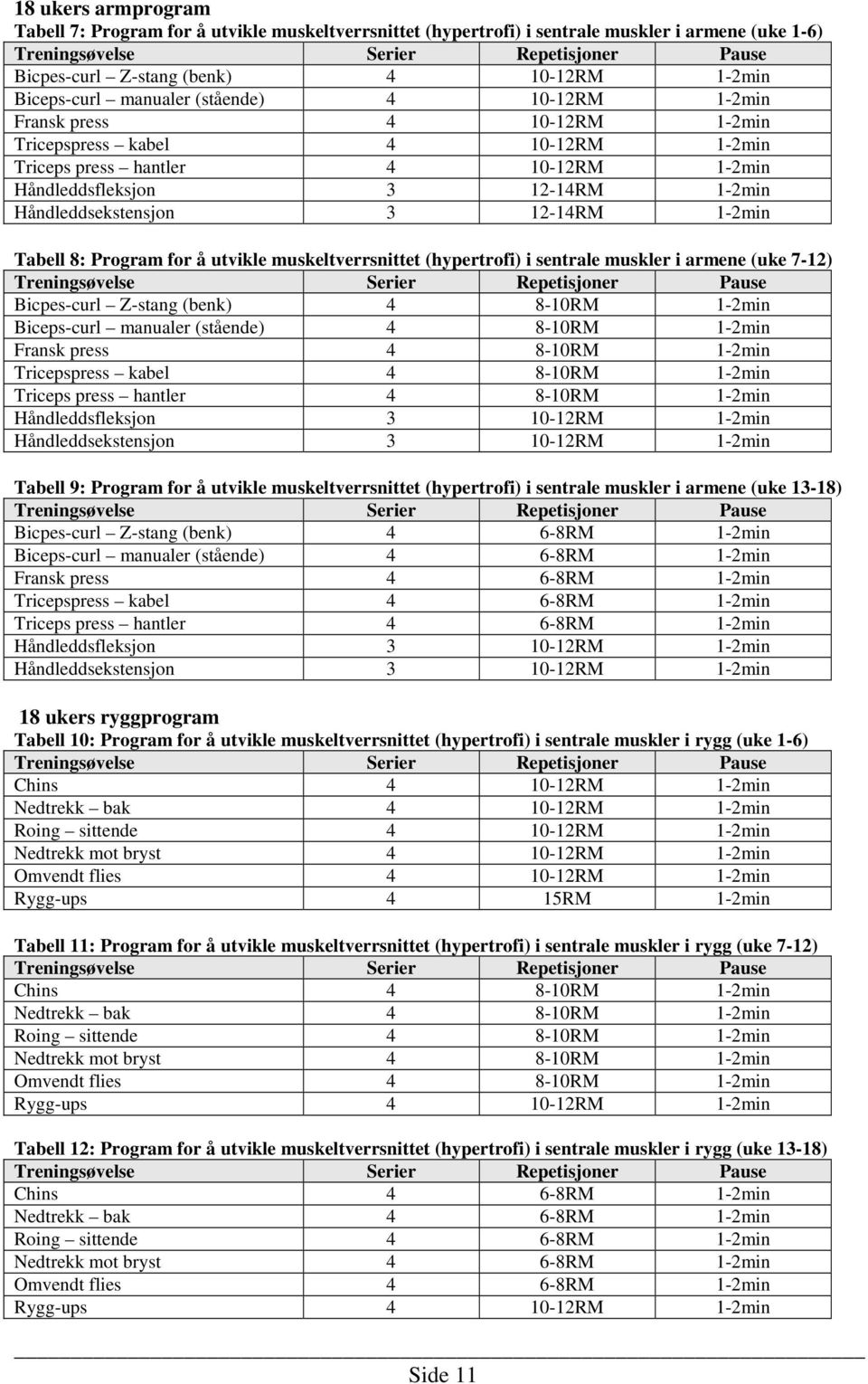 8: Program for å utvikle muskeltverrsnittet (hypertrofi) i sentrale muskler i armene (uke 7-12) Bicpes-curl Z-stang (benk) 4 8-10RM 1-2min Biceps-curl manualer (stående) 4 8-10RM 1-2min Fransk press