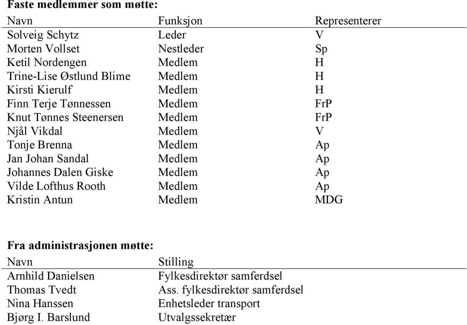 Johan Sandal Medlem Ap Johannes Dalen Giske Medlem Ap Vilde Lofthus Rooth Medlem Ap Kristin Antun Medlem MDG Fra administrasjonen møtte: Navn Stilling