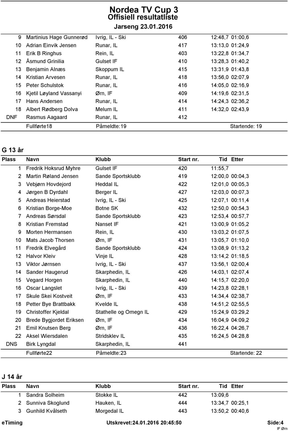 3 Benjamin Alnæs Skoppum IL 45 3:3,9 0:43,8 4 Kristian Arvesen Runar, IL 48 3:56,0 02:07,9 5 Peter Schulstok Runar, IL 46 4:05,0 02:6,9 6 Kjetil Løyland Vassanyi Ørn, IF 409 4:9,6 02:3,5 7 Hans