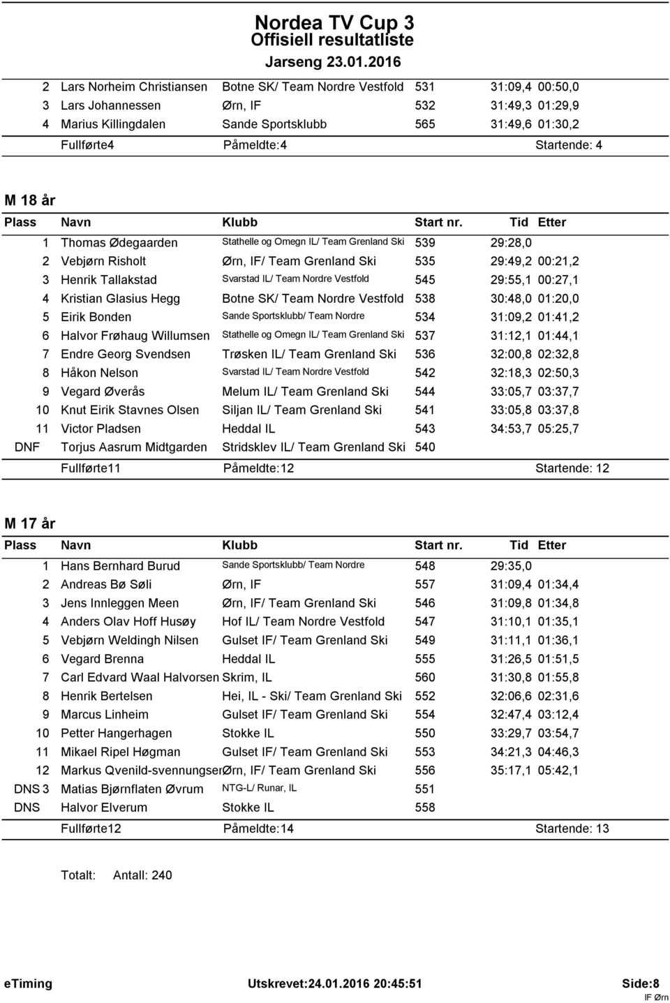 Påmeldte: 4 Startende: 4 M 8 år Thomas Ødegaarden Stathelle og Omegn IL/ Team Grenland Ski 539 29:28,0 2 Vebjørn Risholt Ørn, IF/ Team Grenland Ski 535 29:49,2 00:2,2 3 Henrik Tallakstad Svarstad IL/