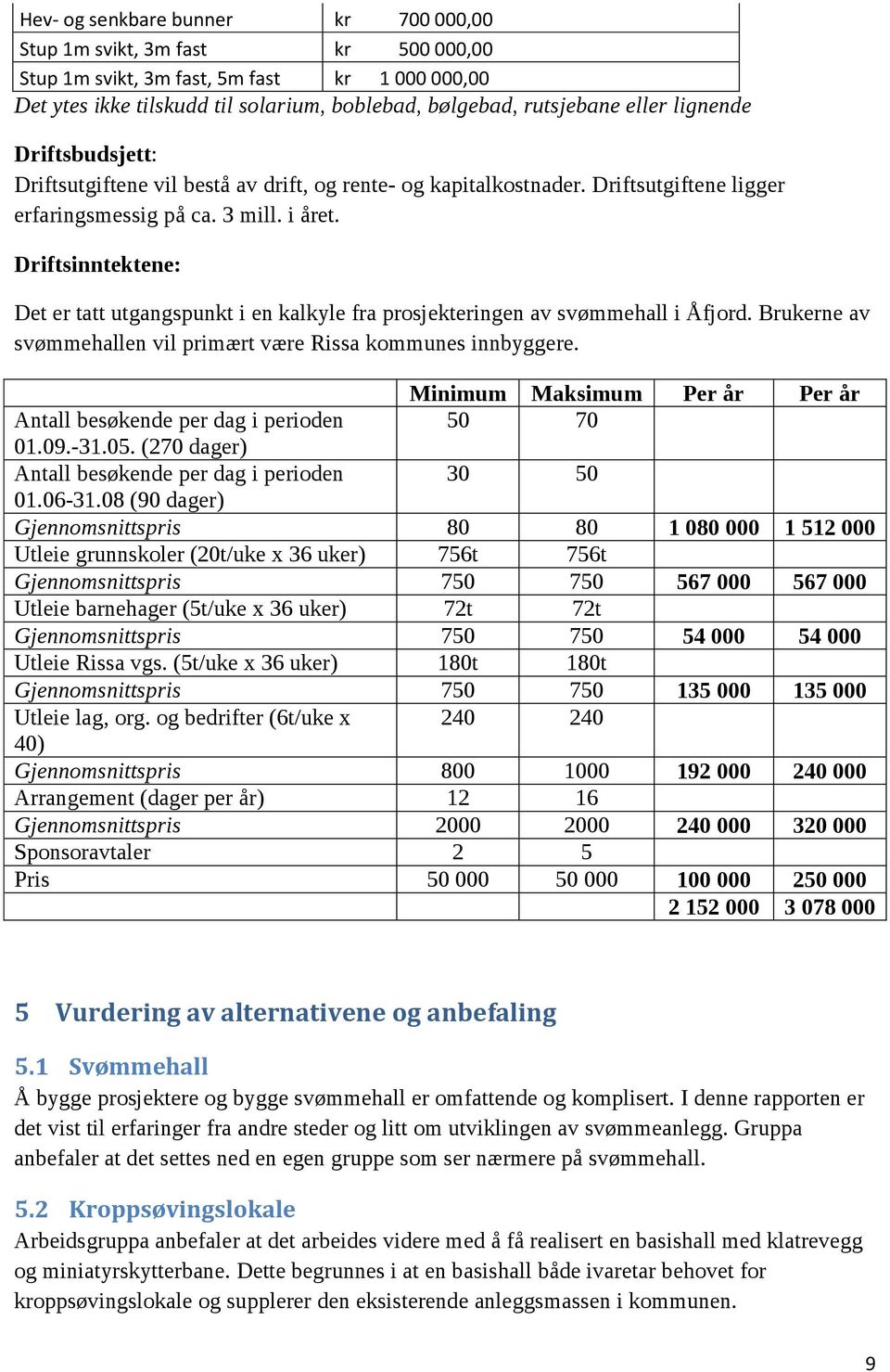 Driftsinntektene: Det er tatt utgangspunkt i en kalkyle fra prosjekteringen av svømmehall i Åfjord. Brukerne av svømmehallen vil primært være Rissa kommunes innbyggere.