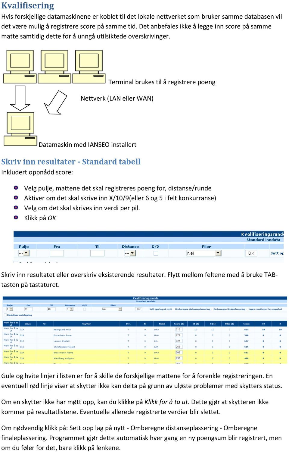 Terminal brukes til å registrere poeng Nettverk (LAN eller WAN) Datamaskin med IANSEO installert Skriv inn resultater - Standard tabell Inkludert oppnådd score: Velg pulje, mattene det skal