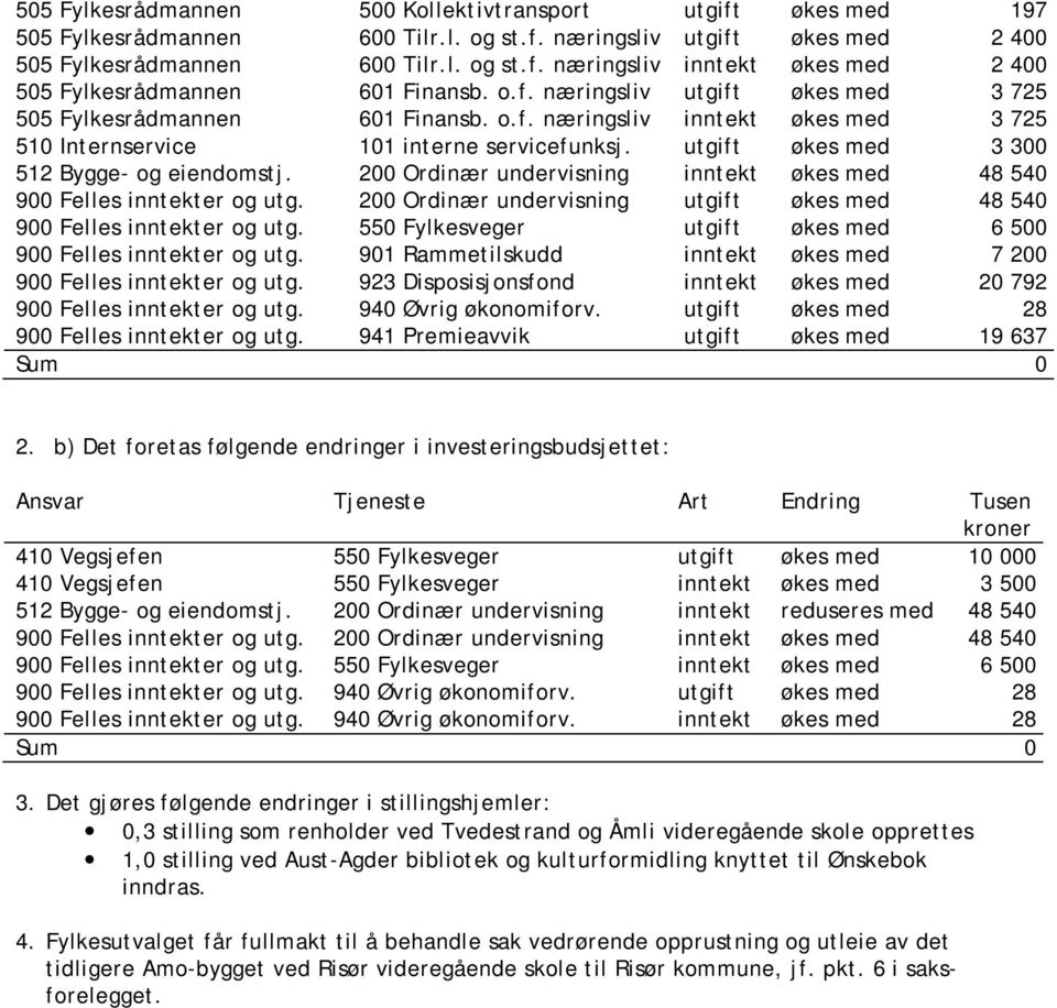 utgift økes med 3 300 512 Bygge- og eiendomstj. 200 Ordinær undervisning inntekt økes med 48 540 900 Felles inntekter og utg.