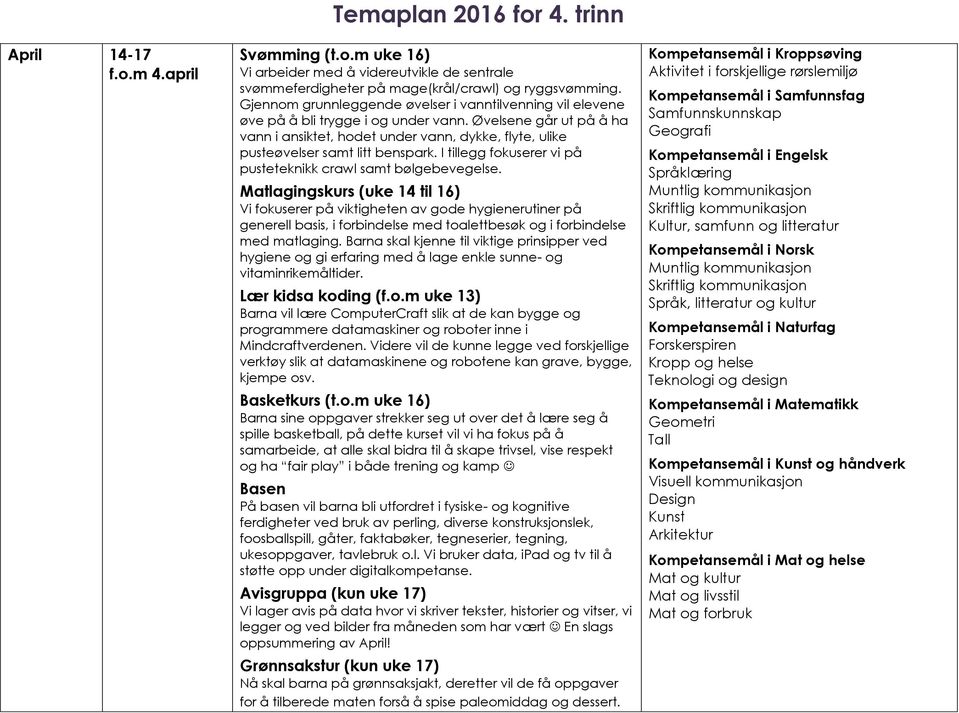 Øvelsene går ut på å ha vann i ansiktet, hodet under vann, dykke, flyte, ulike pusteøvelser samt litt benspark. I tillegg fokuserer vi på pusteteknikk crawl samt bølgebevegelse.