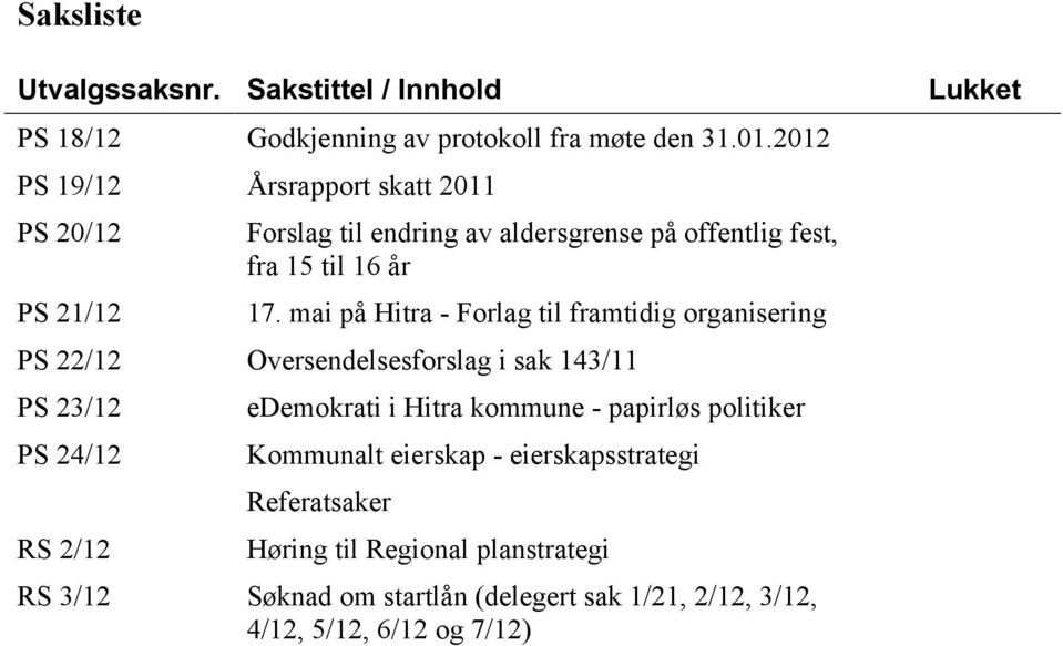 mai på Hitra - Forlag til framtidig organisering PS 22/12 Oversendelsesforslag i sak 143/11 PS 23/12 PS 24/12 RS 2/12 edemokrati i Hitra