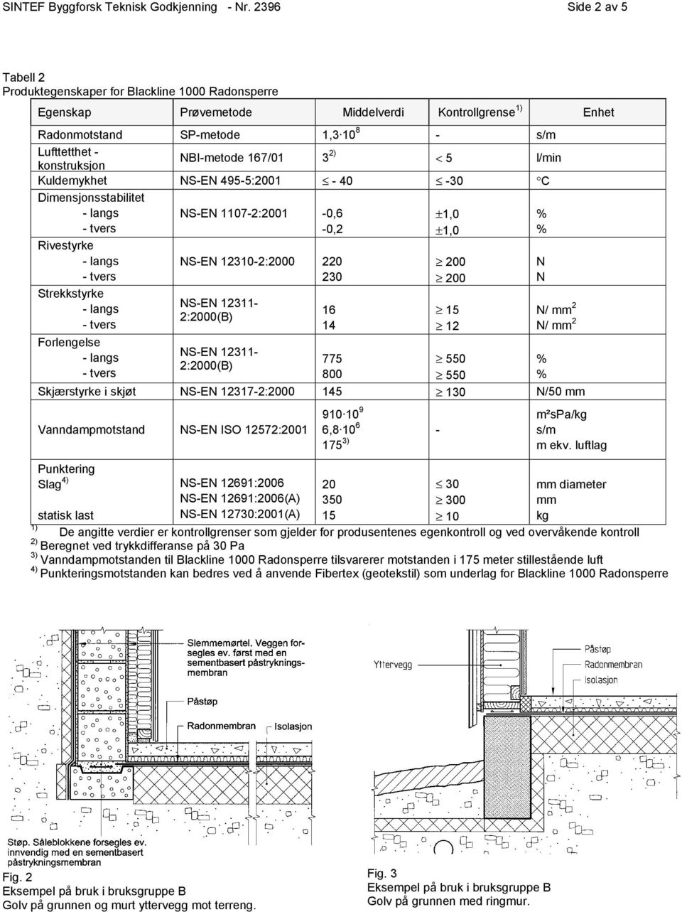 NBI-metode 167/01 3 2) < 5 l/min Kuldemykhet NS-EN 495-5:2001-40 -30 C Dimensjonsstabilitet NS-EN 1107-2:2001-0,6-0,2 ±1,0 ±1,0 Rivestyrke Strekkstyrke Forlengelse NS-EN 12310-2:2000 220 230 NS-EN