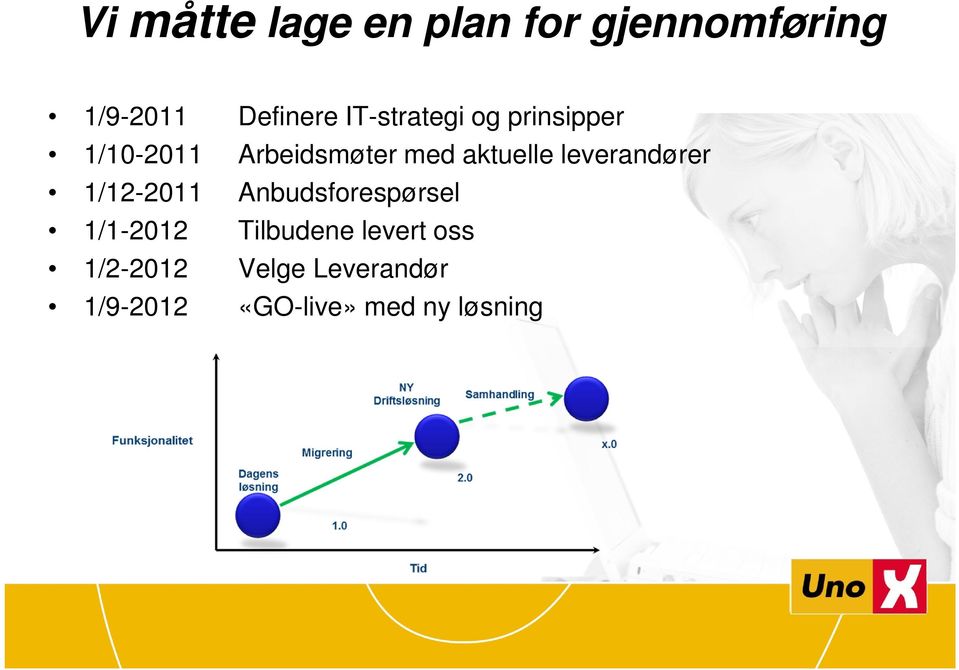 leverandører 1/12-2011 Anbudsforespørsel 1/1-2012 Tilbudene