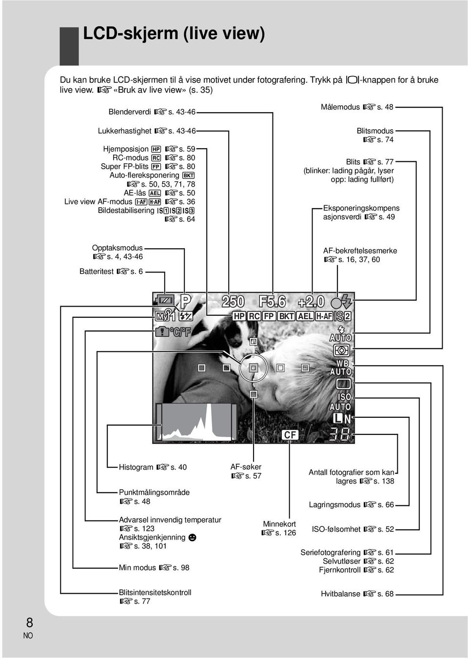 36 Bildestabilisering vws gs. 64 Målemodus gs. 48 Blitsmodus gs. 74 Blits gs. 77 (blinker: lading pågår, lyser opp: lading fullført) Eksponeringskompens asjonsverdi gs. 49 Opptaksmodus gs.