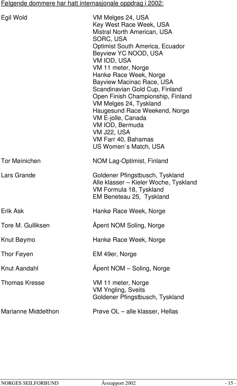 YC NOOD, USA VM IOD, USA VM 11 meter, Norge Hankø Race Week, Norge Bayview Macinac Race, USA Scandinavian Gold Cup, Finland Open Finish Championship, Finland VM Melges 24, Tyskland Haugesund Race