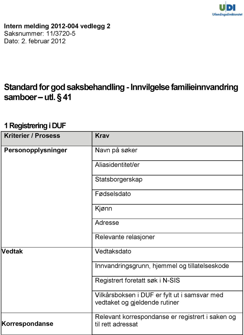 41 1 Registrering i DUF Personopplysninger Navn på søker Aliasidentitet/er Statsborgerskap Fødselsdato Kjønn Adresse Relevante