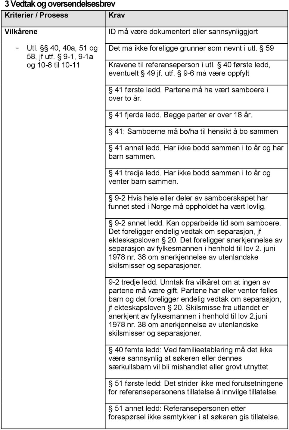 41: Samboerne må bo/ha til hensikt å bo sammen 41 annet ledd. Har ikke bodd sammen i to år og har barn sammen. 41 tredje ledd. Har ikke bodd sammen i to år og venter barn sammen.