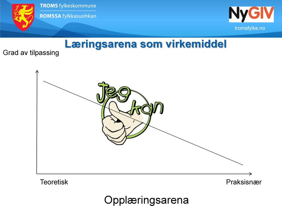 virkemiddel