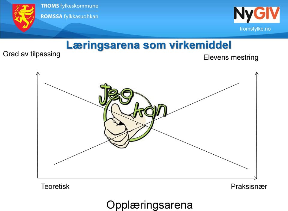 virkemiddel Elevens