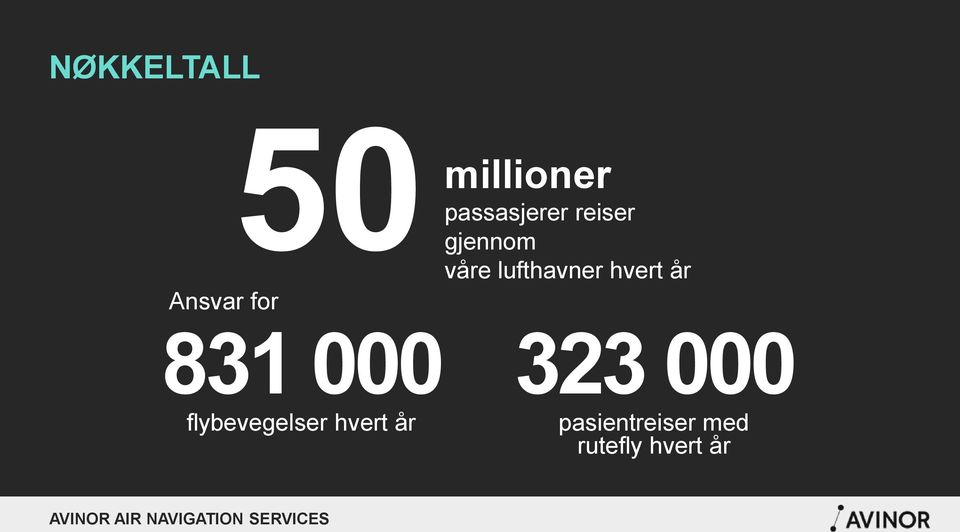 lufthavner hvert år 831 000