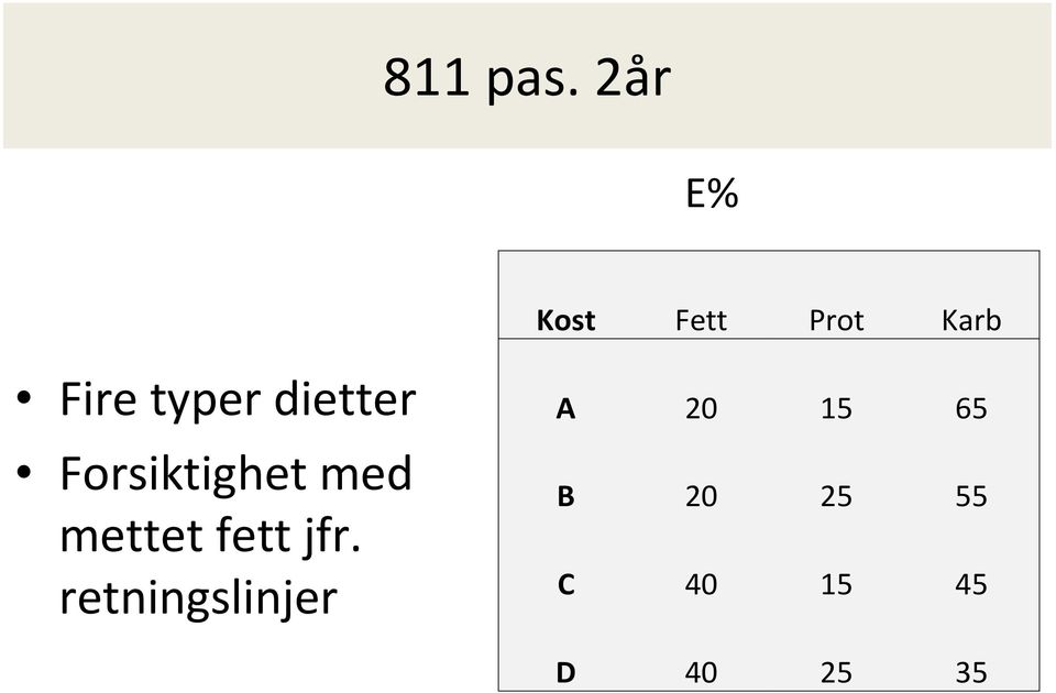 typer dietter Forsiktighet med