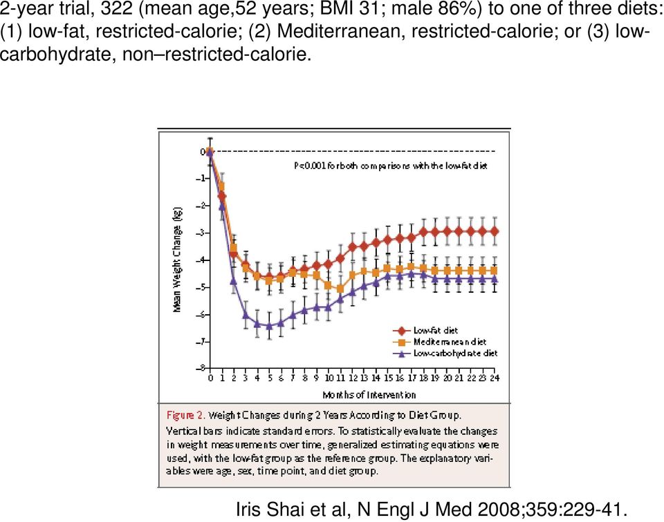 Mediterranean, restricted-calorie; or (3) lowcarbohydrate,