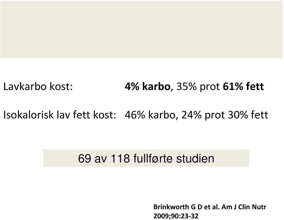 prot30% fett 69 av 118 fullførte studien