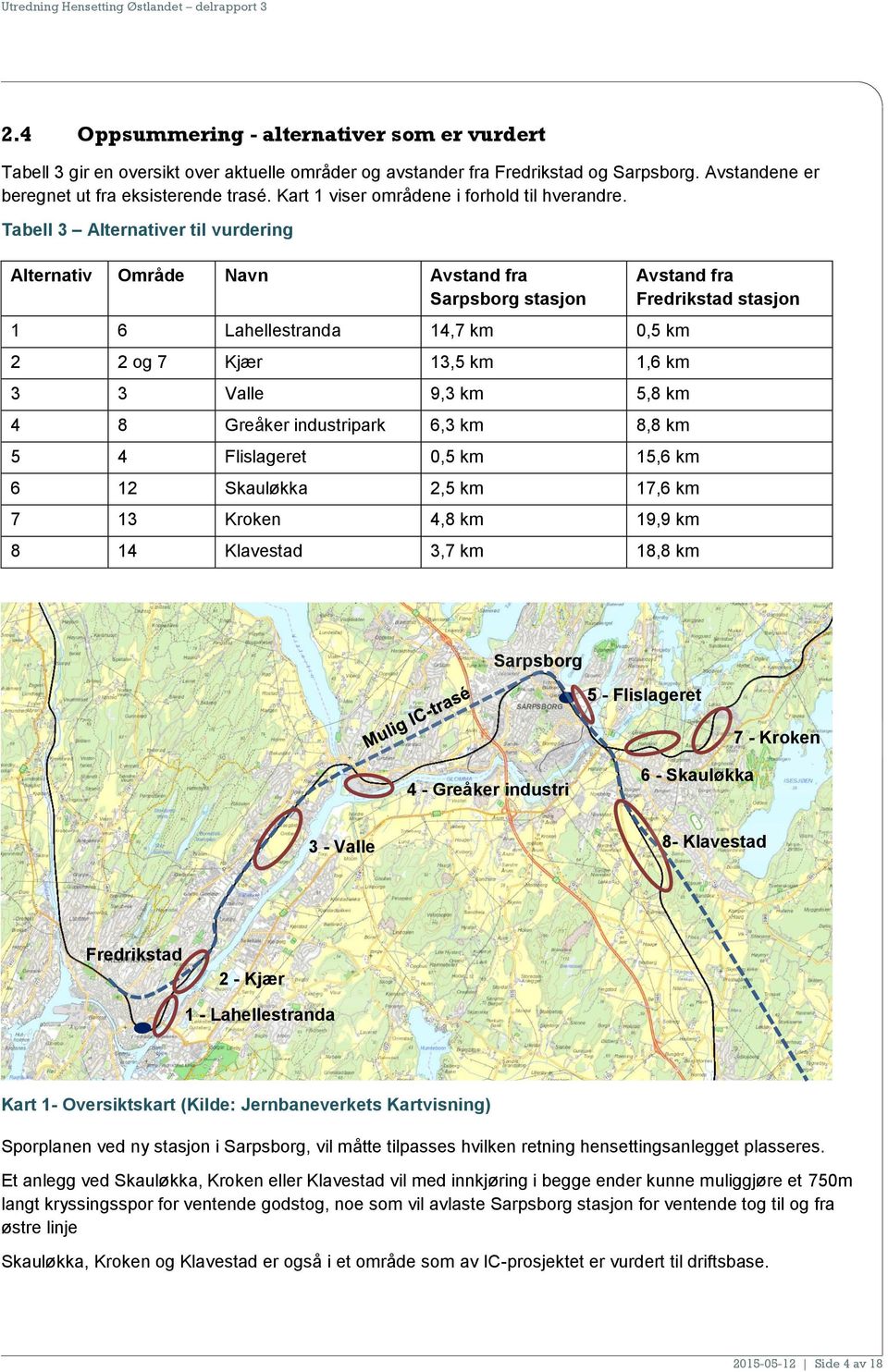 Tabell 3 Alternativer til vurdering Alternativ Område Navn Avstand fra Sarpsborg stasjon 1 6 Lahellestranda 14,7 km 0,5 km 2 2 og 7 Kjær 13,5 km 1,6 km 3 3 Valle 9,3 km 5,8 km 4 8 Greåker