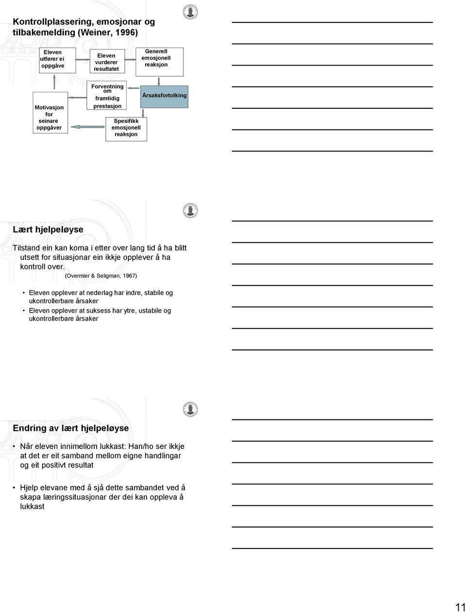 over. (Overmier & Seligman, 1967) Eleven opplever at nederlag har indre, stabile og ukontrollerbare årsaker Eleven opplever at suksess har ytre, ustabile og ukontrollerbare årsaker Endring av lært