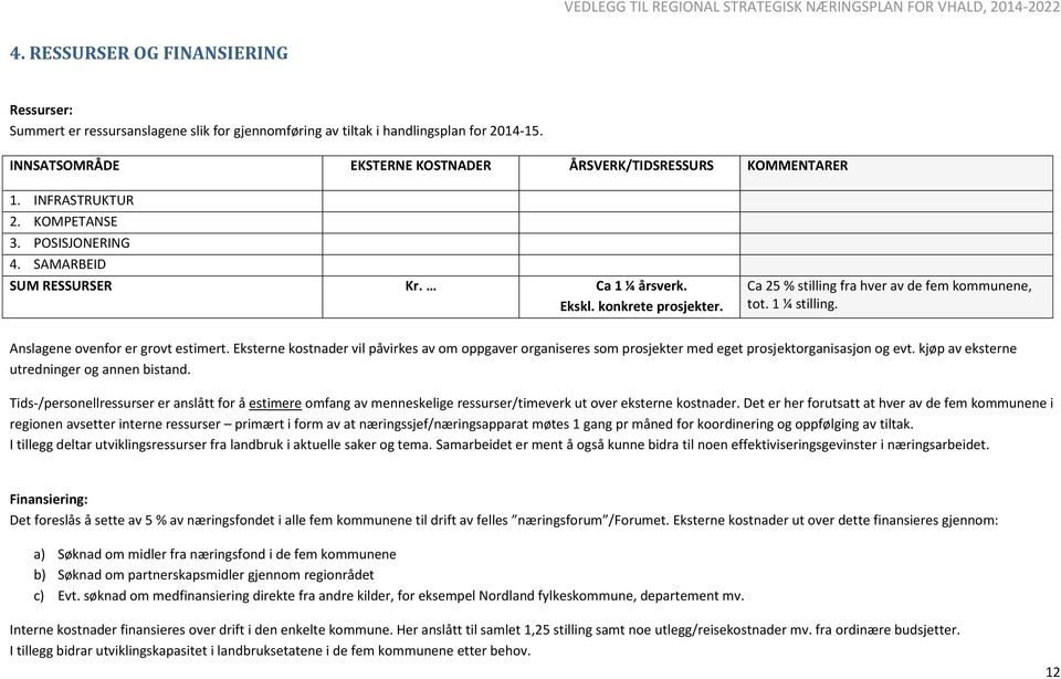 Anslagene ovenfor er grovt estimert. Eksterne kostnader vil påvirkes av om oppgaver organiseres som prosjekter med eget prosjektorganisasjon og evt. kjøp av eksterne utredninger og annen bistand.