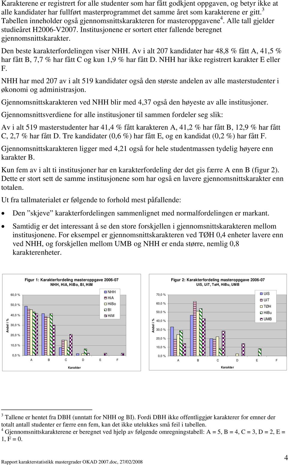 Den beste karakterfordelingen viser NHH. Av i alt 207 kandidater har 48,8 % fått A, 41,5 % har fått B, 7,7 % har fått C og kun 1,9 % har fått D. NHH har ikke registrert karakter E eller F.