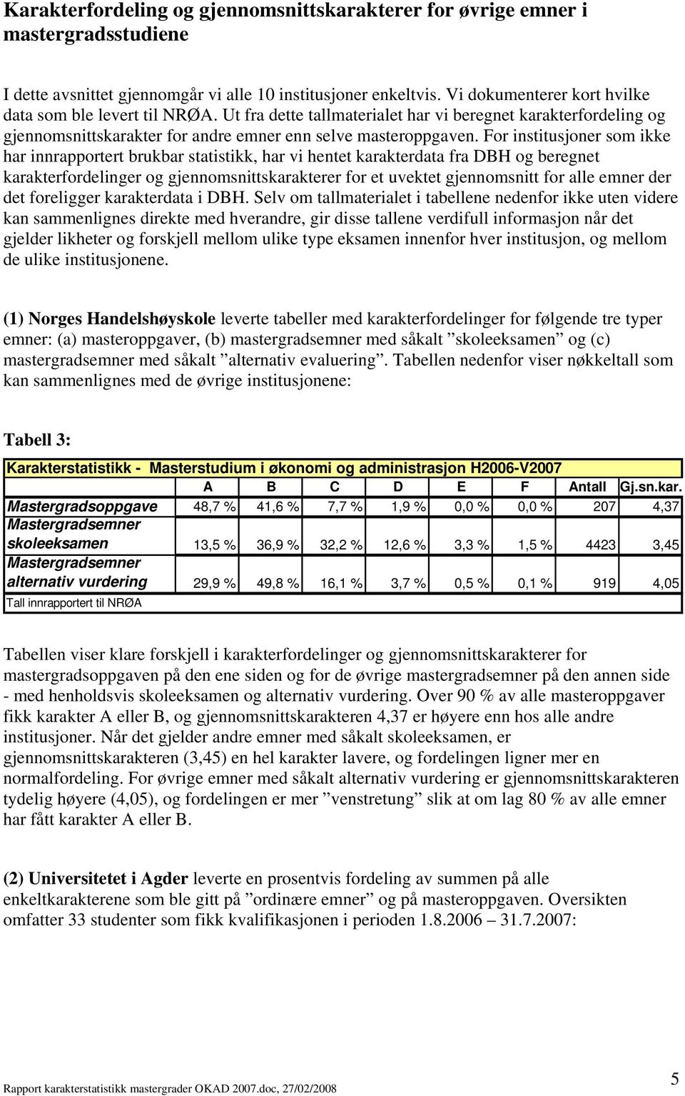 For institusjoner som ikke har innrapportert brukbar statistikk, har vi hentet karakterdata fra DBH og beregnet karakterfordelinger og gjennomsnittskarakterer for et uvektet gjennomsnitt for alle