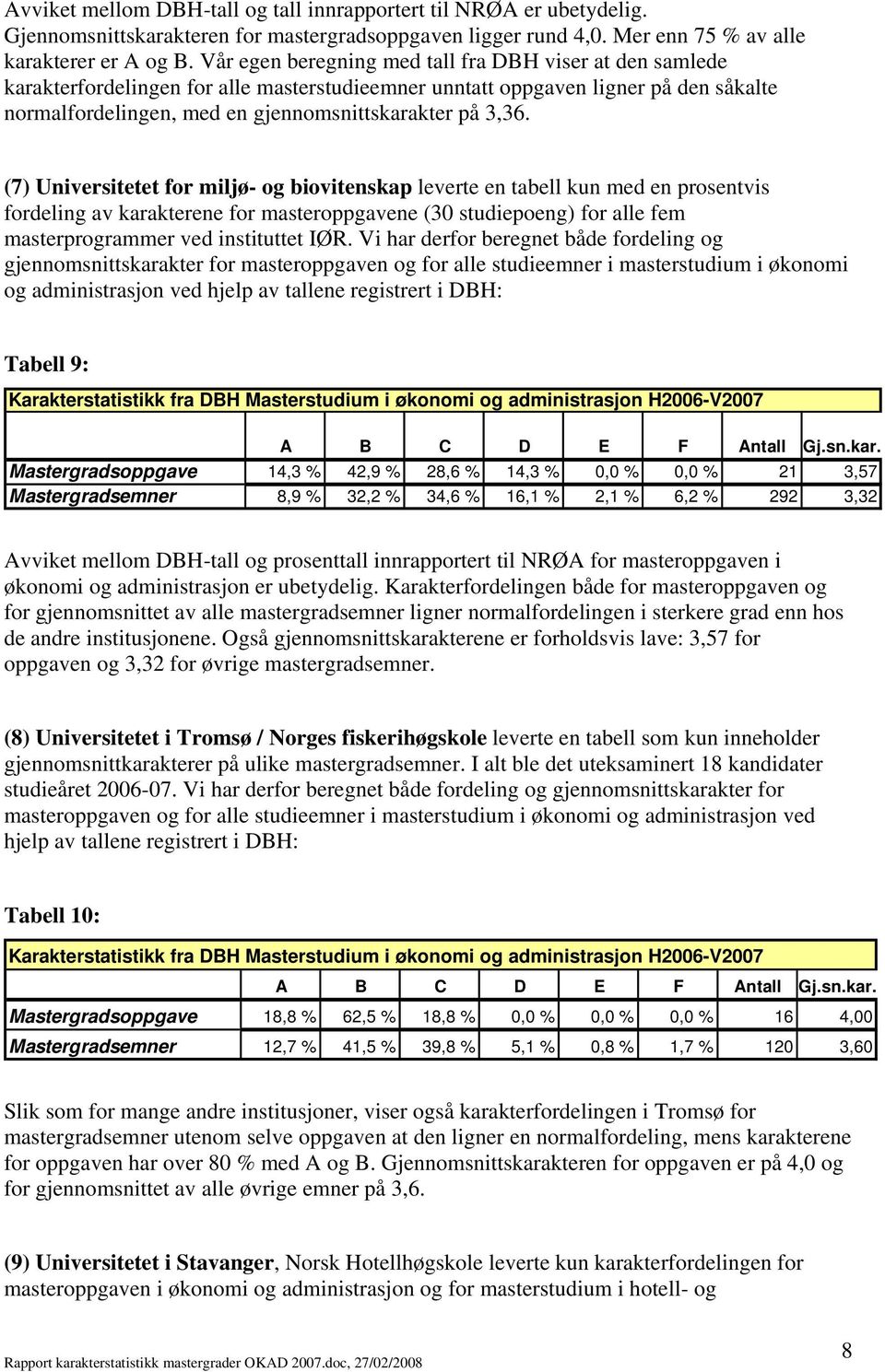 (7) Universitetet for miljø- og biovitenskap leverte en tabell kun med en prosentvis fordeling av karakterene for masteroppgavene (30 studiepoeng) for alle fem masterprogrammer ved instituttet IØR.