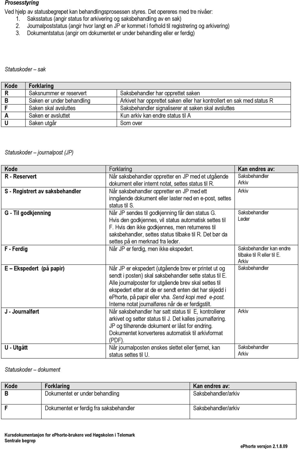 Dokumentstatus (angir om dokumentet er under behandling eller er ferdig) Statuskoder sak Kode Forklaring R Saksnummer er reservert Saksbehandler har opprettet saken B Saken er under behandling