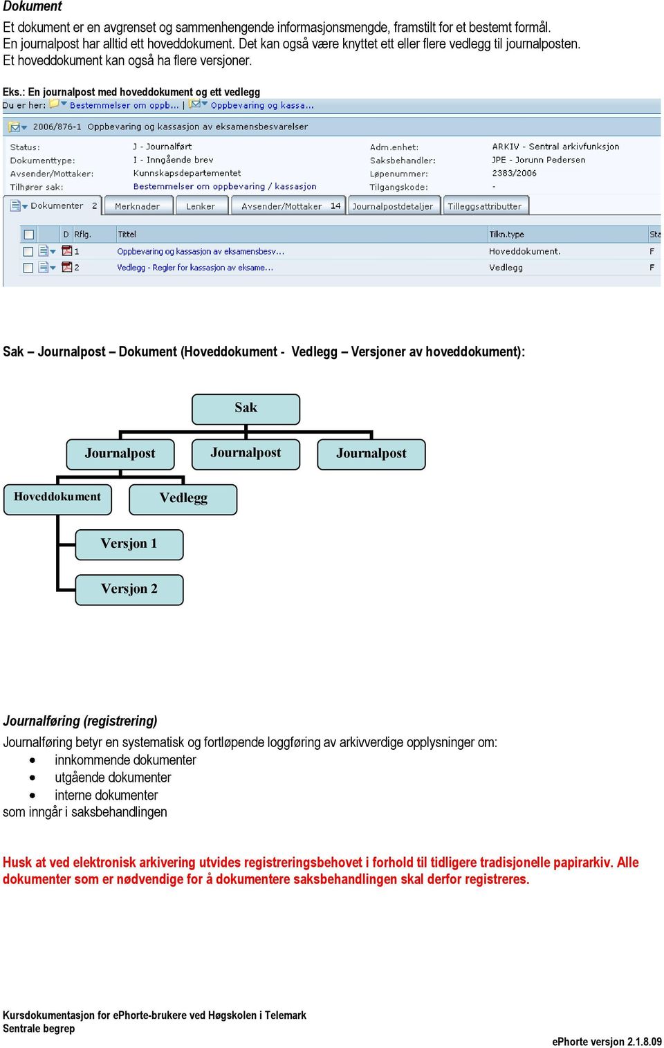 : En journalpost med hoveddokument og ett vedlegg Sak Journalpost Dokument (Hoveddokument - Vedlegg Versjoner av hoveddokument): Sak Journalpost Journalpost Journalpost Hoveddokument Vedlegg Versjon