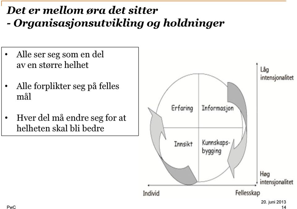 som en del av en større helhet Alle forplikter seg